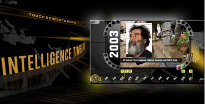 Intelligence Timeline